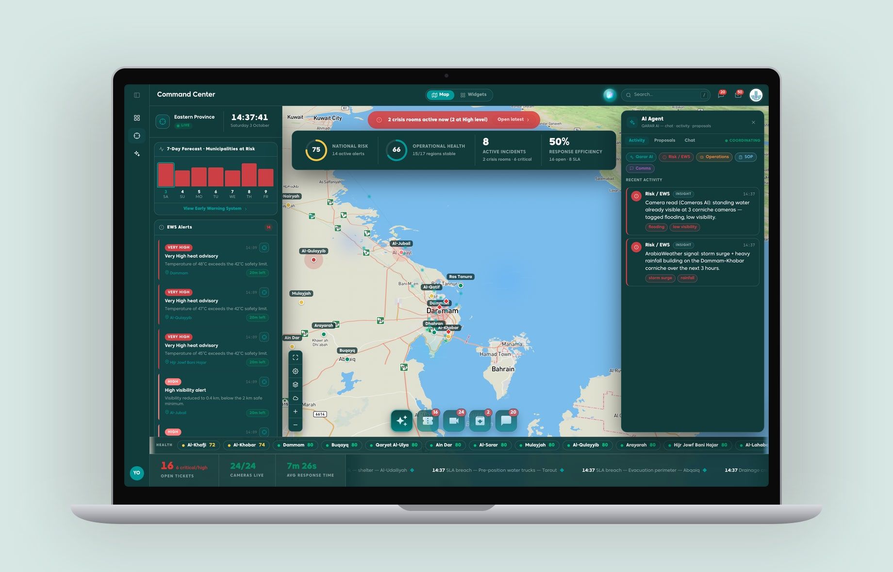 Qarar's Command Center in dark mode on a laptop, with a map of the Eastern Province, national risk and operational health scores, weather alerts and the AI agent's activity.